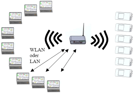 Cyber Physical System mit GAWi40